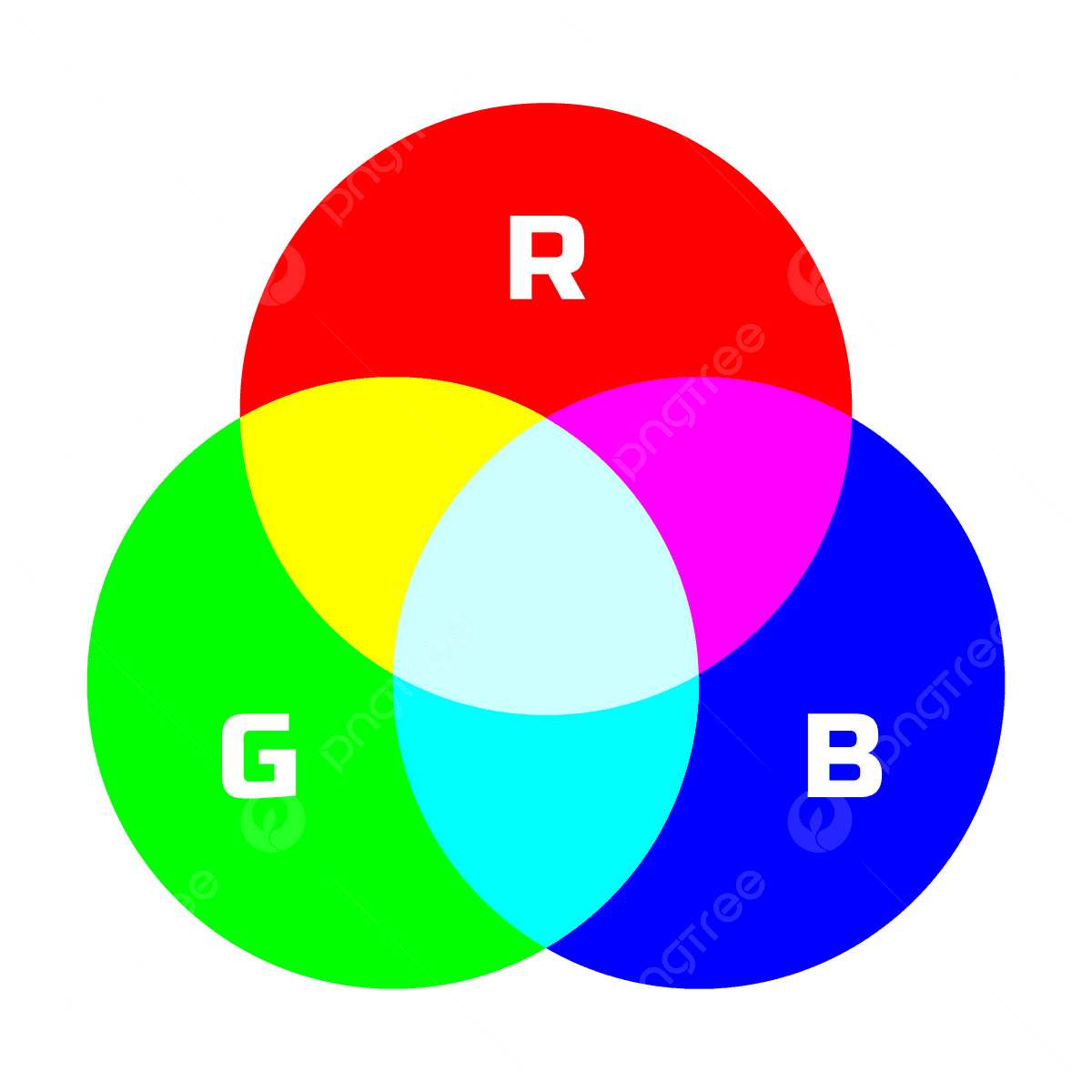 Fact Check: Are PNG files in RGB format?