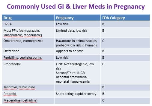 Fact Check: Are PPIs safe in pregnancy?