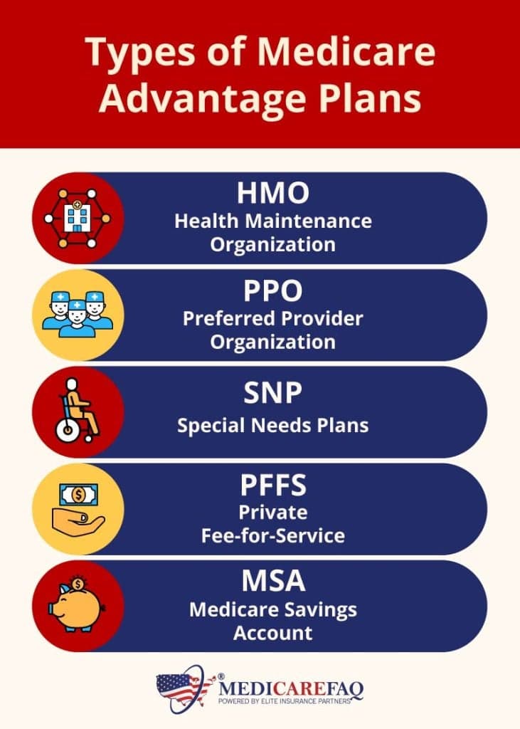 Fact Check: Are PPO plans good?