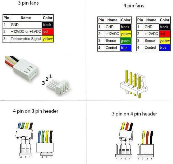 Fact Check: Are PWM fans 3 or 4 pin?