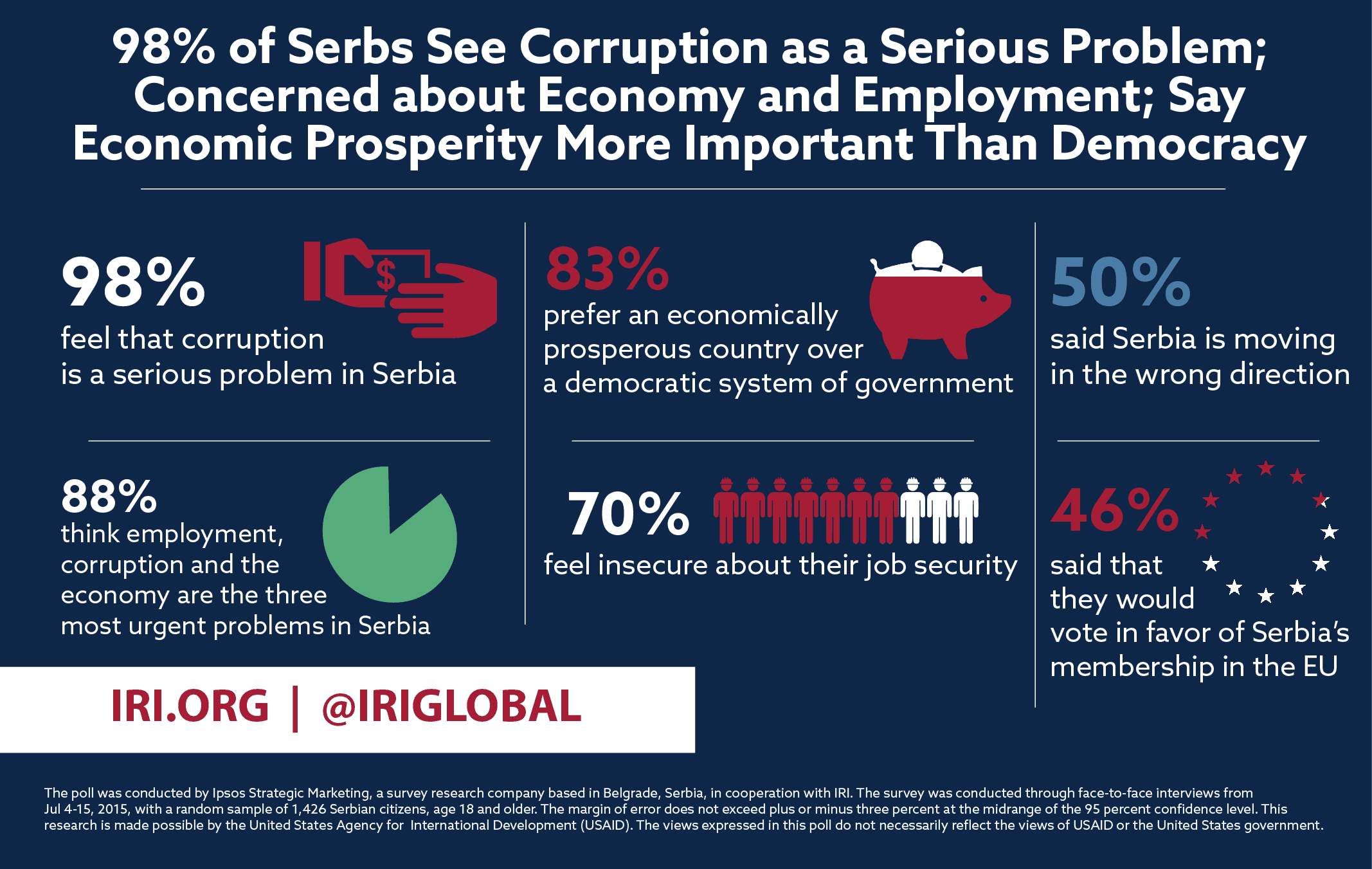 Fact Check: Serbia is a full democracy.
