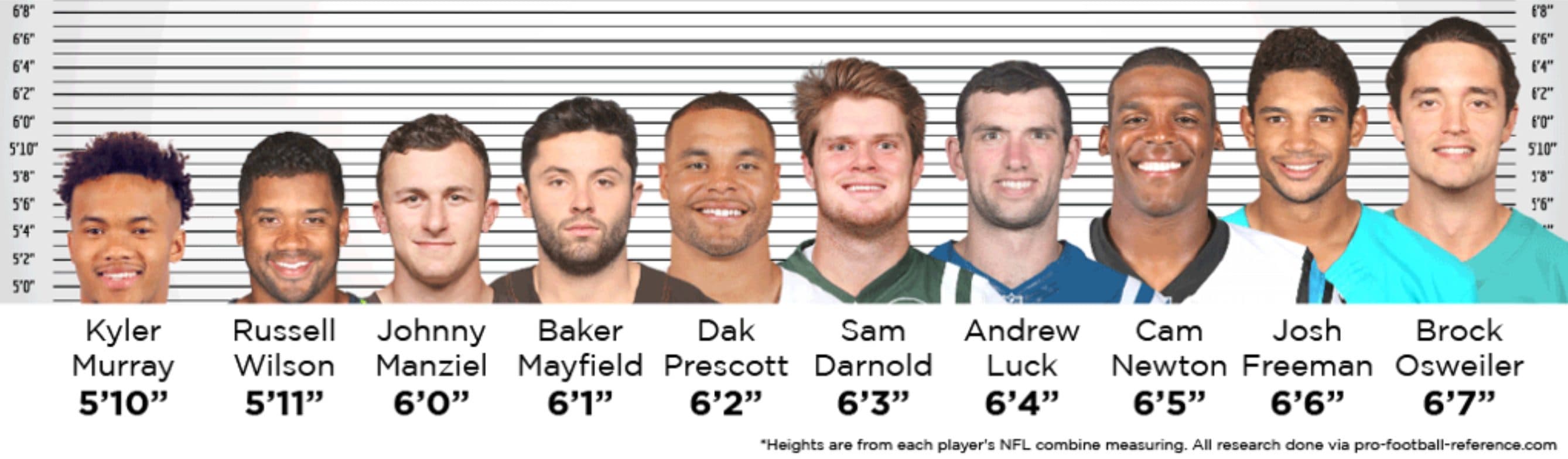 Fact Check: Are QBs tall?