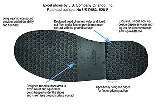 Fact Check: Are QC shoes slip-resistant?