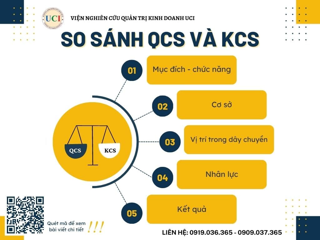 Fact Check: Are QCS now KCS?