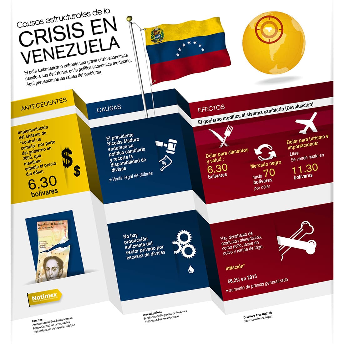 Fact Check: La crisis económica de Venezuela es solamente culpa del bloqueo de Estados Unidos.
