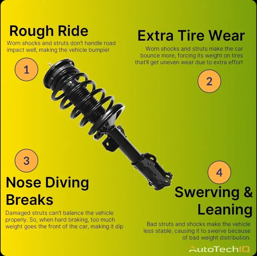 Fact Check: Are QH shocks any good?