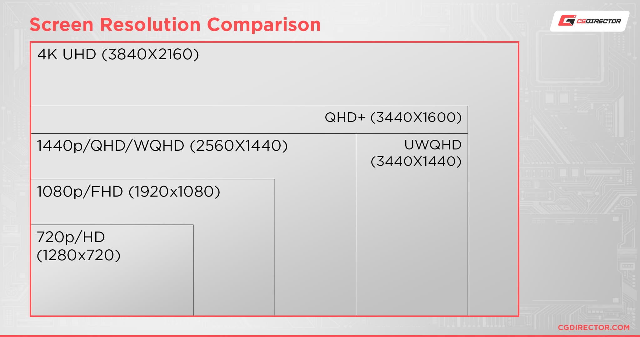 Fact Check: Are QHD and 4K the same?