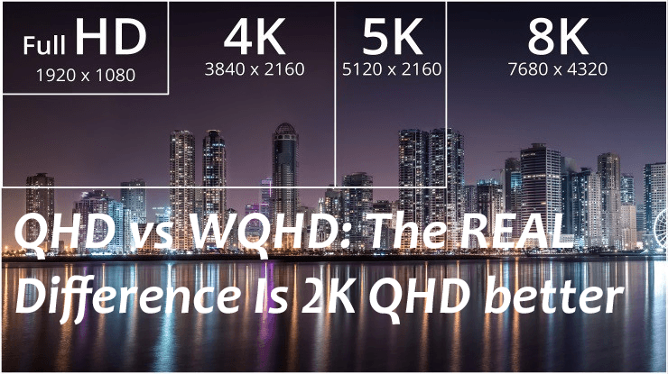 Fact Check: Are QHD and WQHD the same?