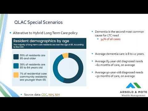 Fact Check: Are QLACs a good idea?