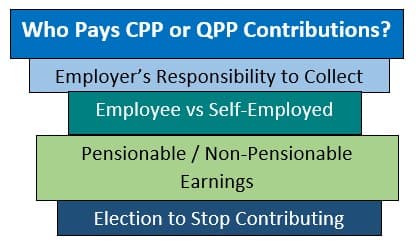 Fact Check: Are QPP contributions tax deductible?