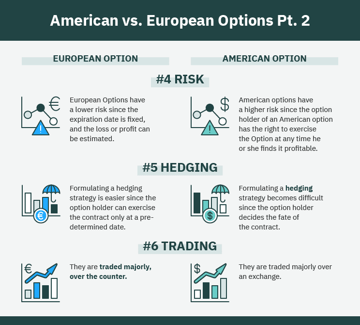 Fact Check: Are QQQ options American or European?