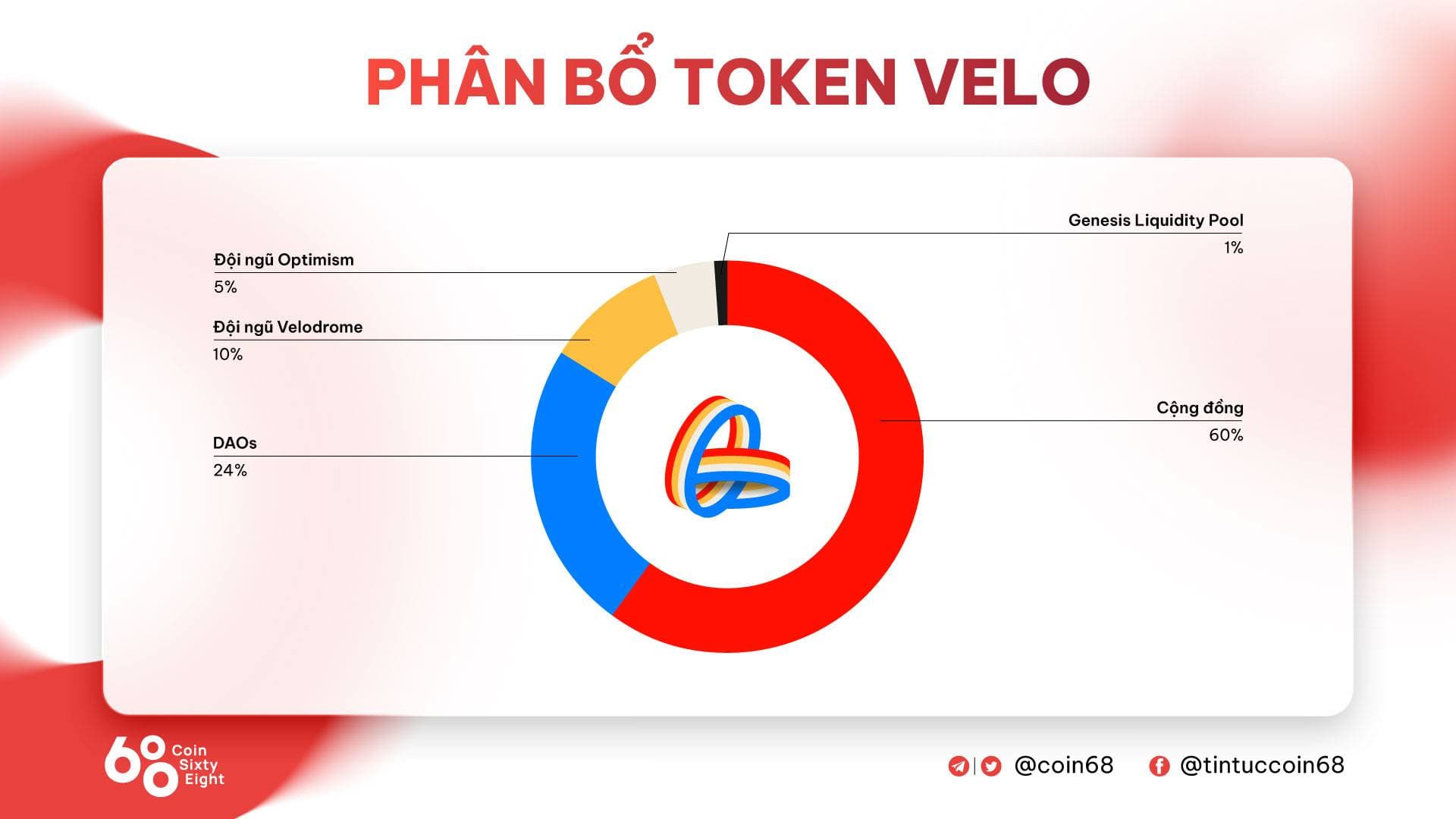 Fact Check: Will the Thai government be using velo finance?