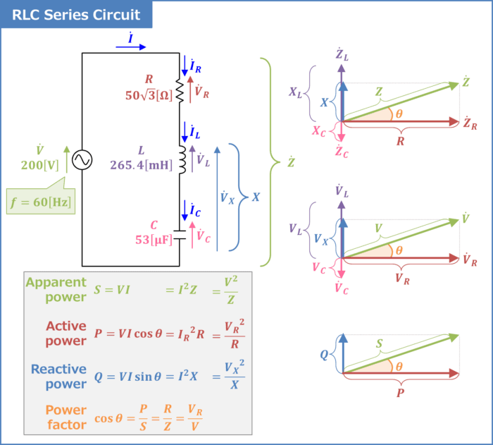 Fact Check: Are RLC circuits AC?