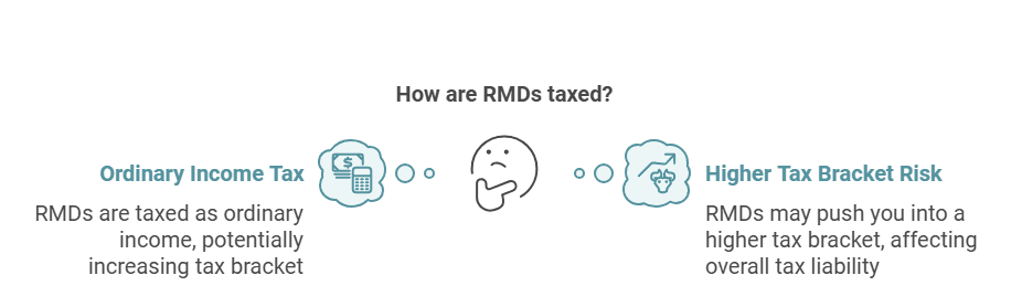 Fact Check: Are RMDs taxed as ordinary income?