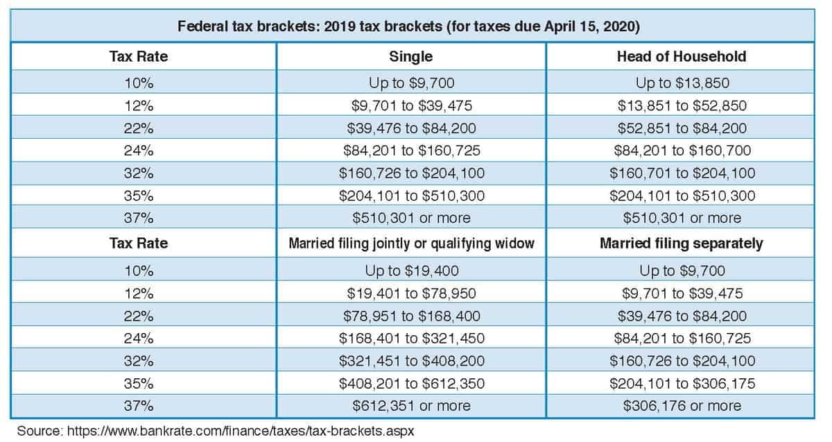 Fact Check: Are RMDs taxed?