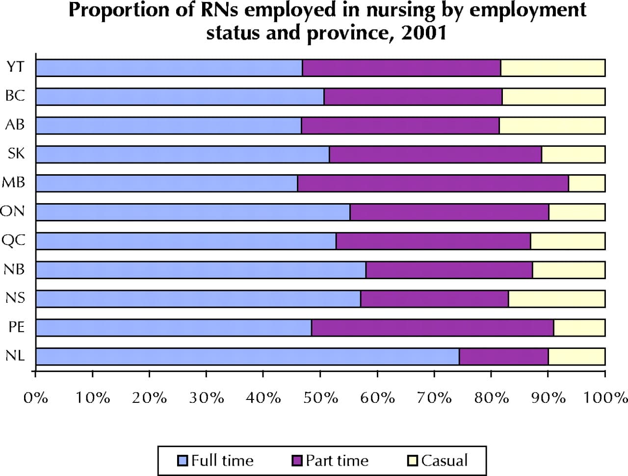 Fact Check: Are RNs in demand?