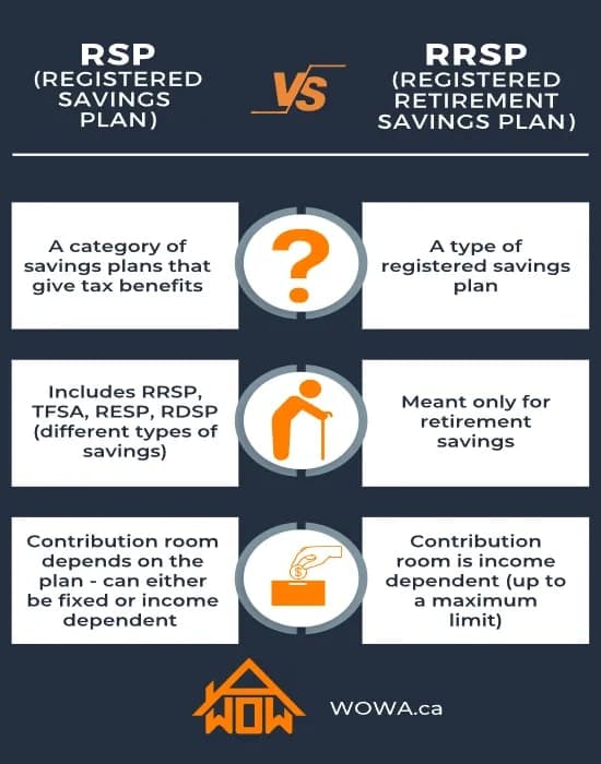Fact Check: Are RPP and RRSP the same?