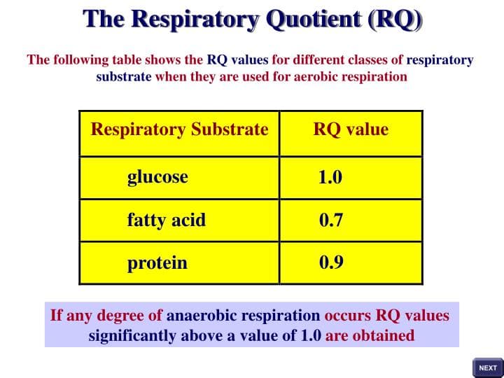 Fact Check: Are RQ values certain values used in a particular context?
