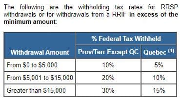 Fact Check: Are RRIF withdrawals taxable?