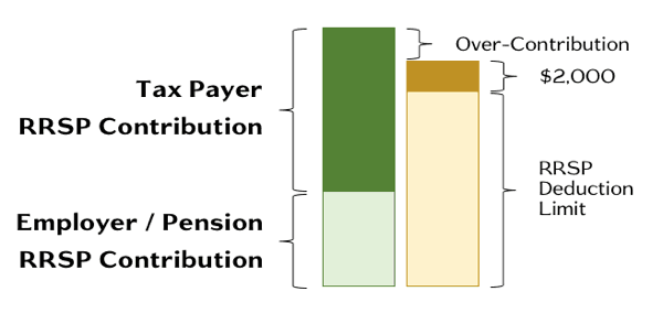 Fact Check: Are RRSP contributions tax deductible?