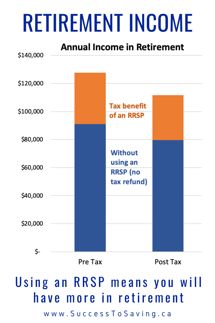 Fact Check: Are RRSP gains taxable?