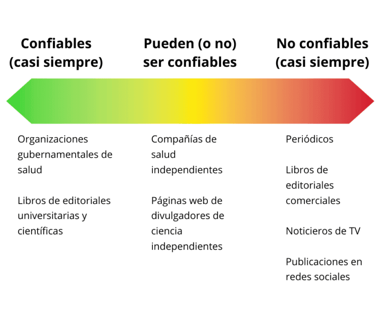 Fact Check: Investopedia es una fuente confiable.