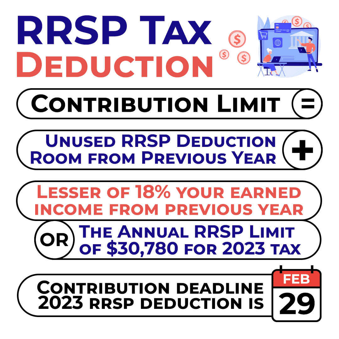 Fact Check: Are RRSP management fees tax deductible?
