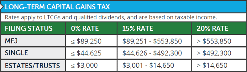 Fact Check: Are RSUs taxed as capital gains?
