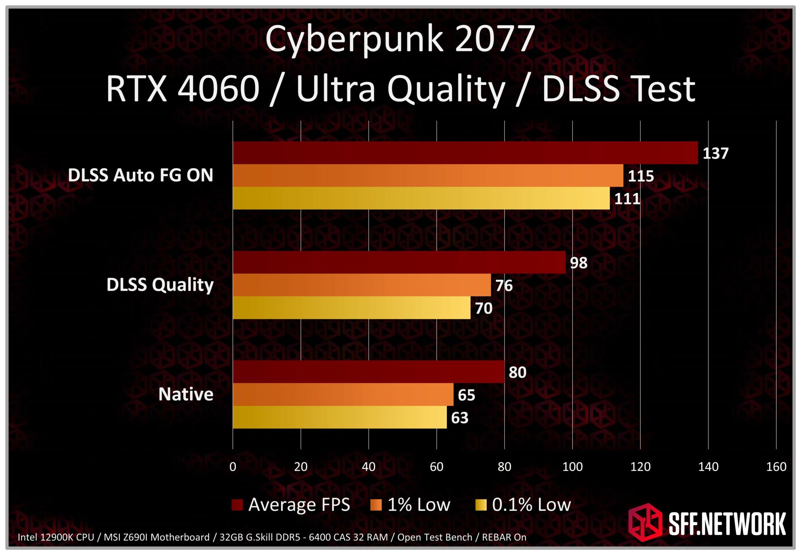 Fact Check: Are RTX 4060 good?