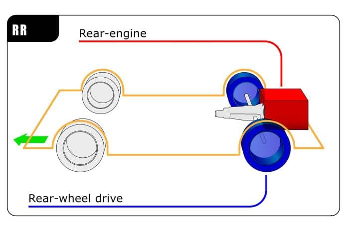 Fact Check: Are RWD cars hard to drive?