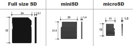 Fact Check: Are SD cards all the same size?