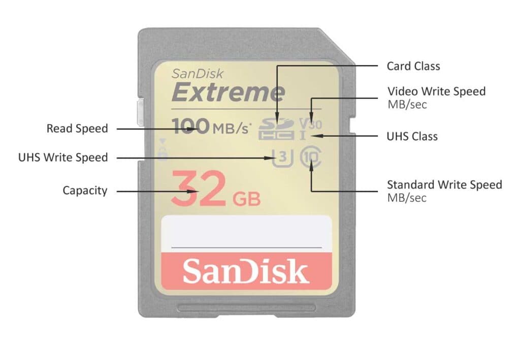 Fact Check: Are SD cards still used?