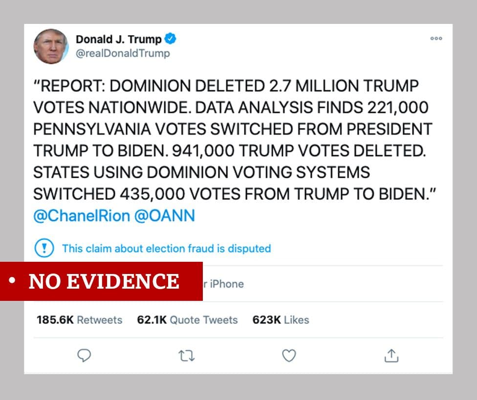 Fact Check: 2020 US election were manipulated