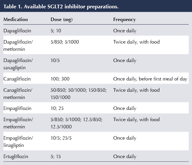 Fact Check: Are SGLT2 inhibitors expensive?