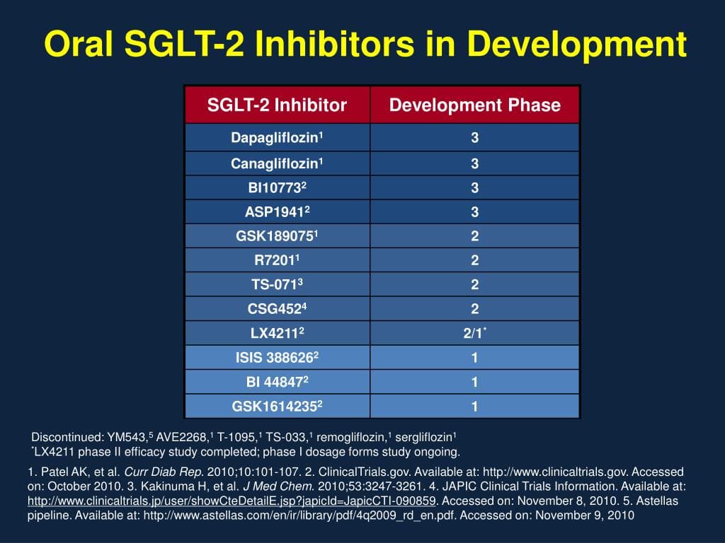 Fact Check: Are SGLT2 inhibitors oral?