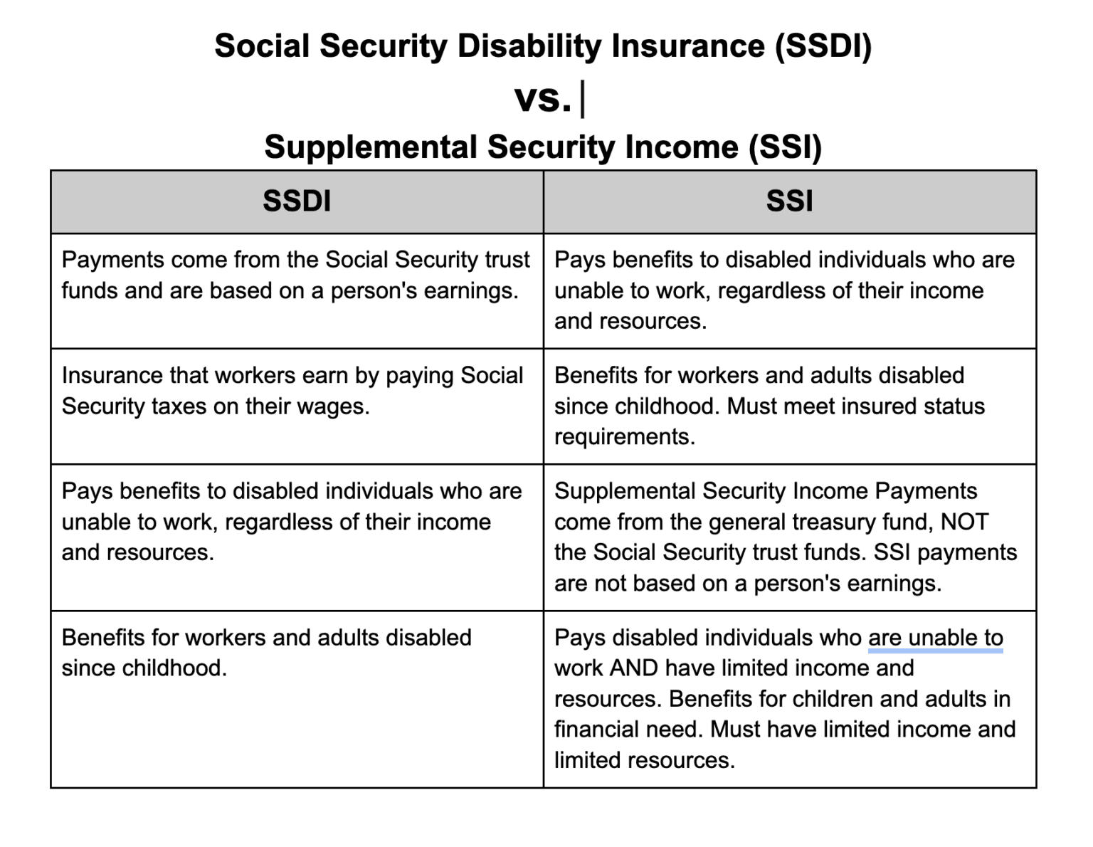Fact Check: Are SSDI benefits taxable?