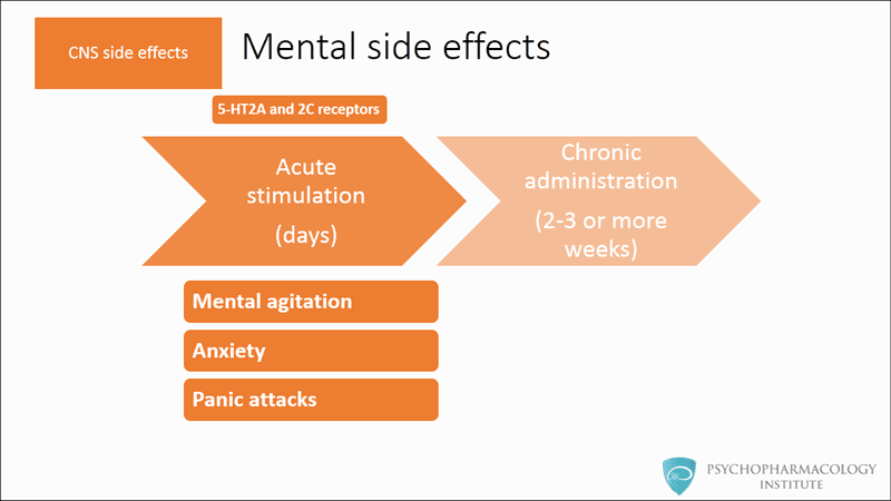 Fact Check: Are SSRIs bad for you?