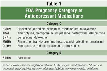 Fact Check: Are SSRIs safe in pregnancy?