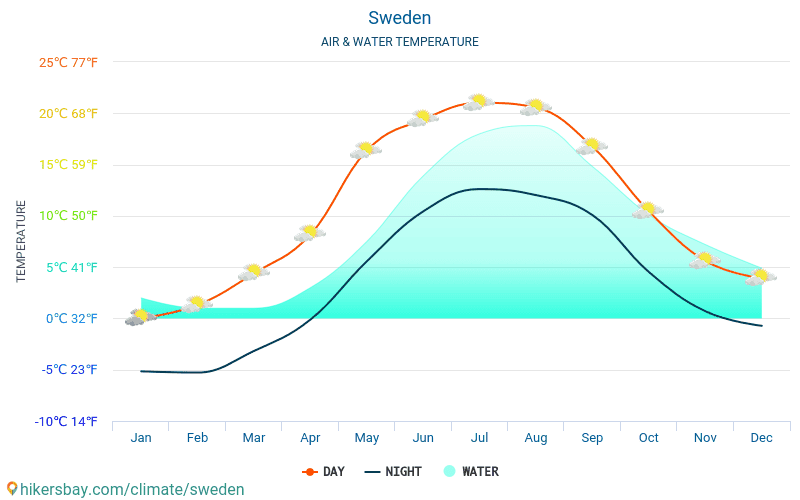 Fact Check: Are Suecia tiempo?