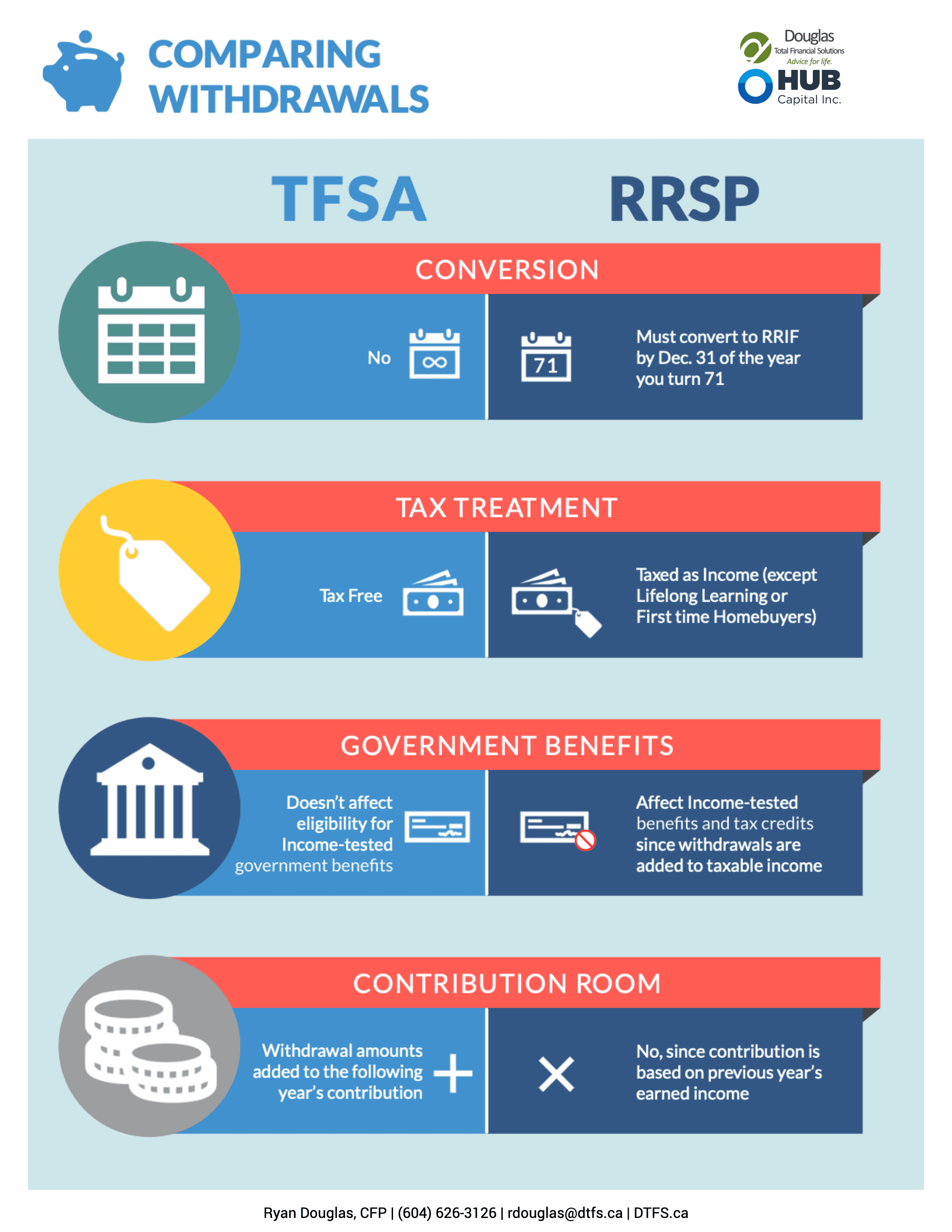 Fact Check: Are TFSA withdrawals taxed?