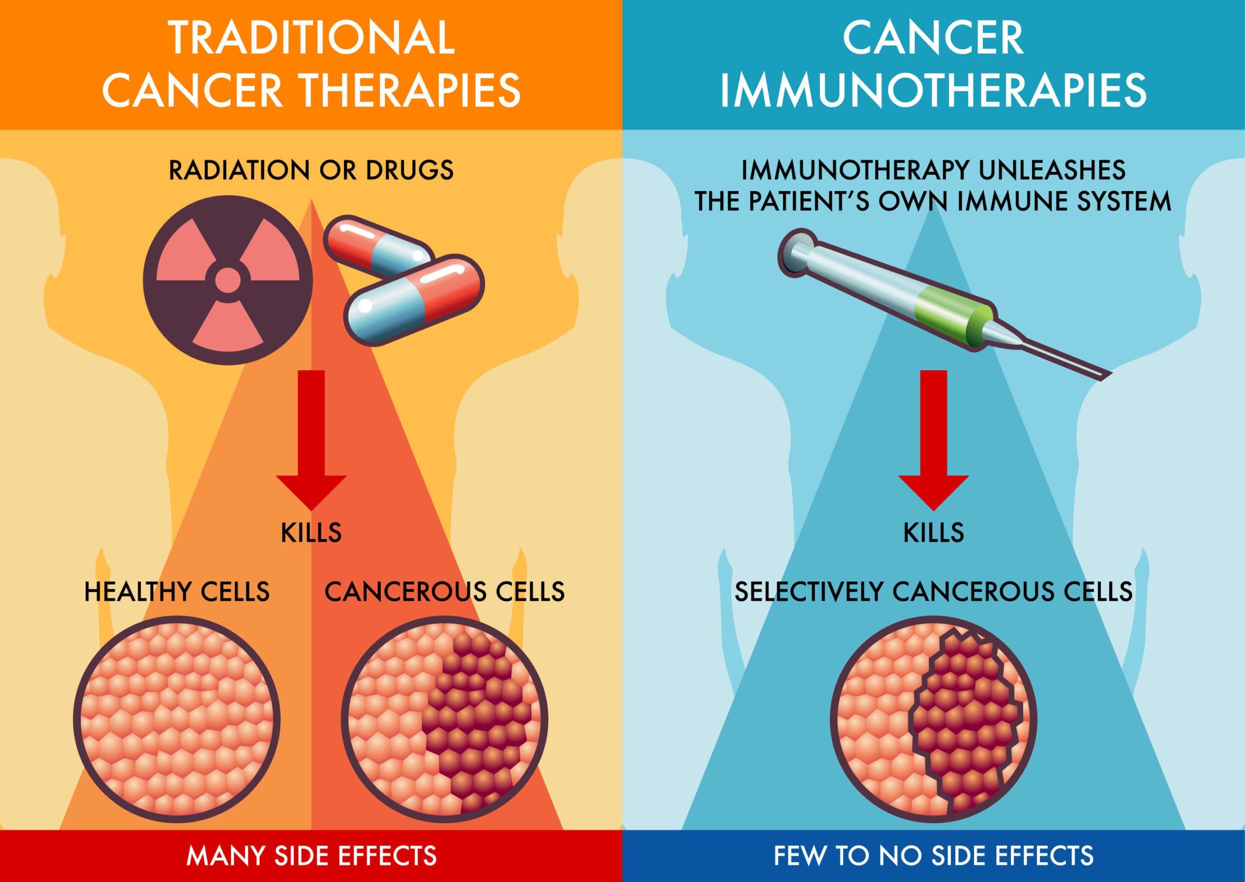 Fact Check: Are TKIs immunotherapy?