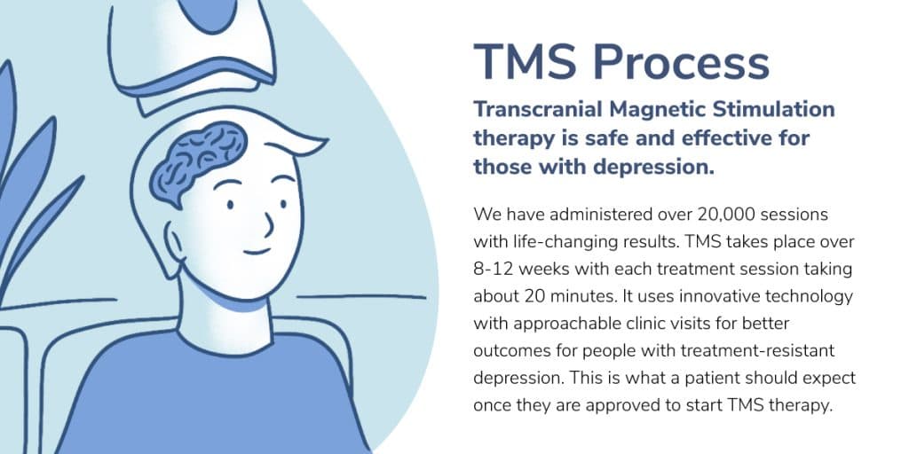 Fact Check: Are TMs one-time use?
