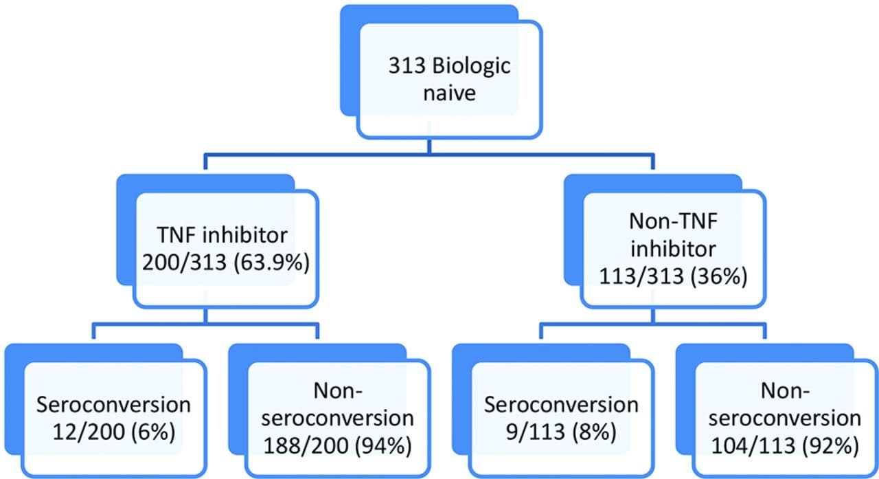 Fact Check: Are TNF inhibitors biologics?