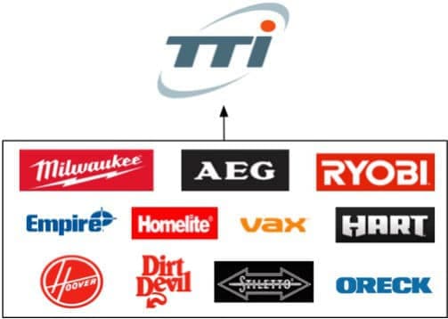 Fact Check: Are TTI tools any good?
