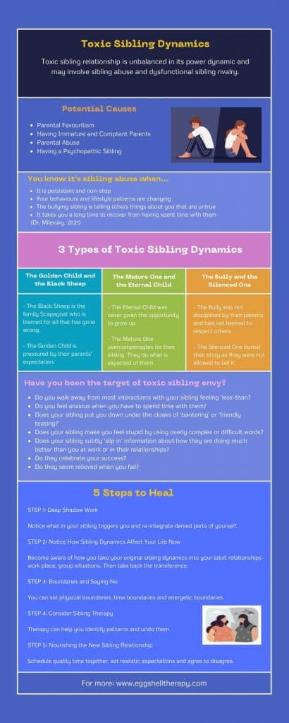 Fact Check: Are TxC siblings?