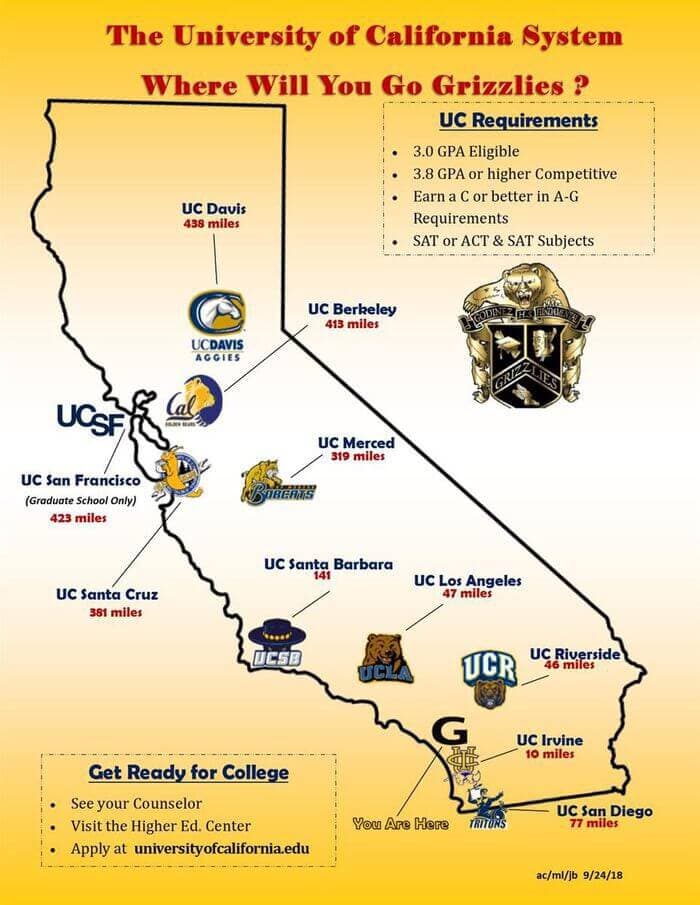 Fact Check: Are UC schools public institutions?