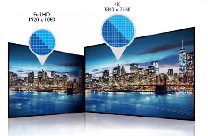 Fact Check: Are UHD TVs good?