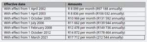 Fact Check: Are UIF payments taxable?