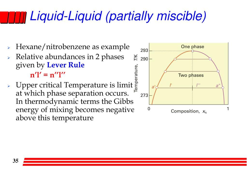 Fact Check: Are UITs liquid?