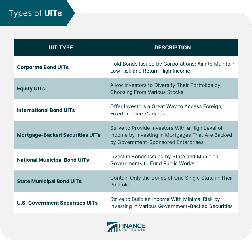 Fact Check: Are UITs redeemable?